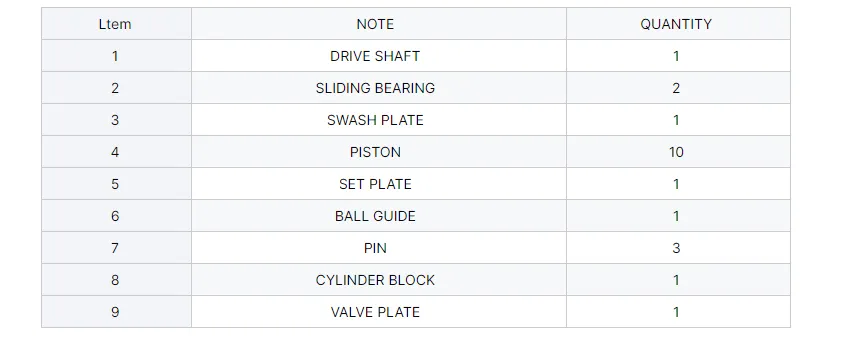 Kayaba PSVD2-27E Spare Parts